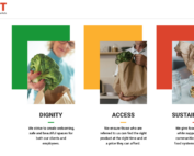 Quest Non-profit Grocery Markets